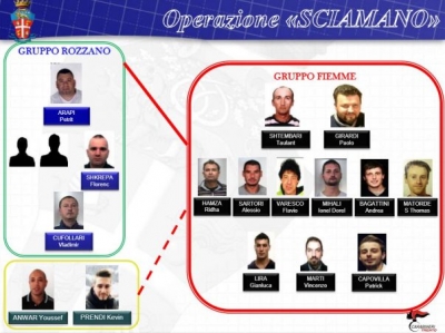 Shkatërrohet banda italo-shqiptare, arrestohen 18 persona