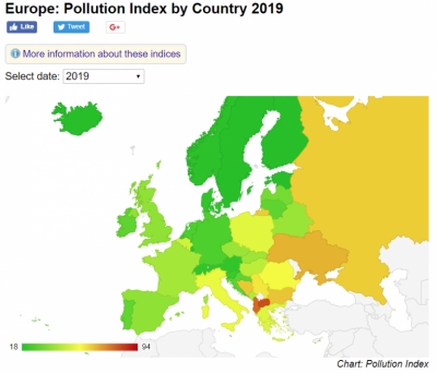 Indeksi i 2019, Shqipëria ndër vendet më të ndotura të Europës