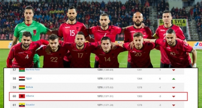Shqipëria humbet 3 pozicione