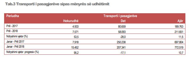 transporti-instat.jpg