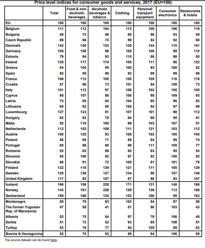 niveli-i-ccmimeve-sipas-eurostat.png