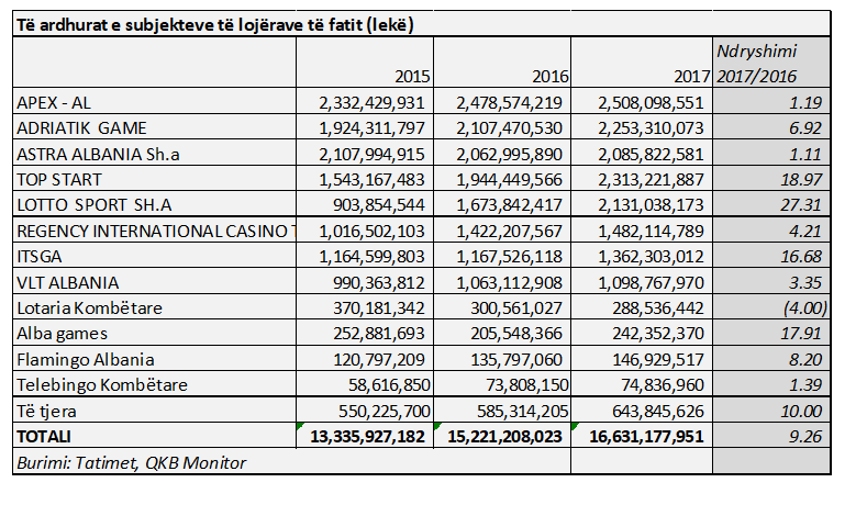 bilancet-lojerat-e-fatit.png