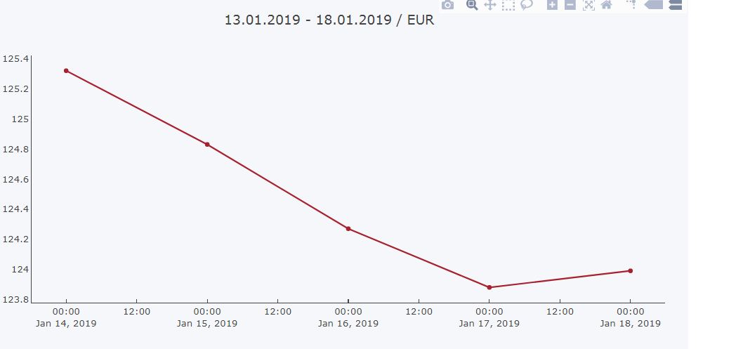 euro-renia-grafik.jpg