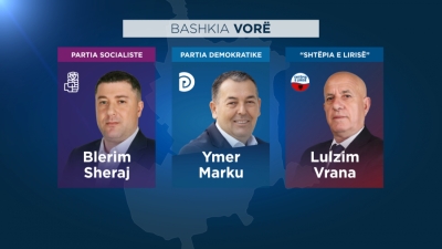 Vora numërohet/ PD e Bashës vetëm 600 vota, 'Shtëpia e Lirisë' 2500, PS 7000