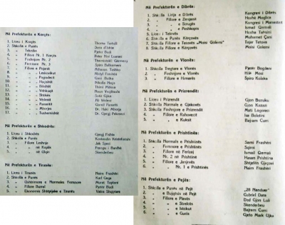 1942/Emrat e shkollave në prefekturat e Korçës, Shkodrës, Tiranës, Dibrës, Vlorës, Prizrenit, Prishtinës dhe Pejës