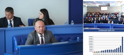 Lista/Ja 134 projektet në rrugë dhe KUN që do realizojë Bashkia Kamëz në vitin 2019