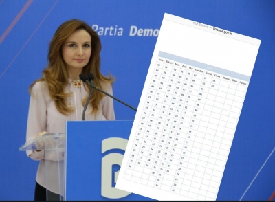 Çfarë po ndodh me sistemin e Thesarit?