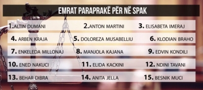 Emrat e prokurorëve të SPAK