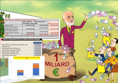 Paketa “1 miliard” e PPP-ve avulloi me 7 projekte, në tre rrugë me dy korsi/ Kostot u shtuan me 420 milionë euro