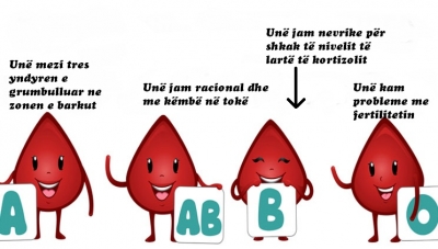 Pesë fakte interesante që të gjithë njerëzit duhet të dinë për grupin e gjakut