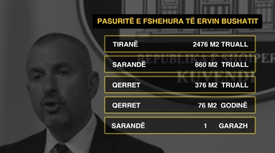 ‘’Ka fshehur pasurinë’’, PD kërkesë Prokurorisë: Në ç’fazë janë hetimet për Ervin Bushatin, a i ka kaluar dosja SPAK-ut?