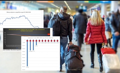 Po zbrazet Shqipëria, Banka Botërore jep shifra tronditëse