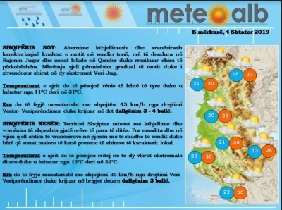 Parashikimi i motit, datë 04 shtator 2019