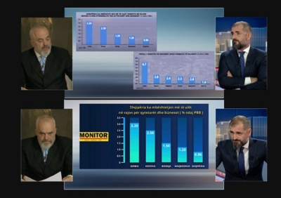 Premtoi 750 milionë euro/ Rama e pranon në Syri TV: Nuk kemi dhënë as 30 milionë