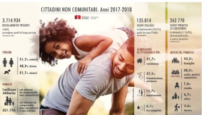 Mbi 27 mijë shqiptarë morën nënshtetësinë italiane brenda 1 viti