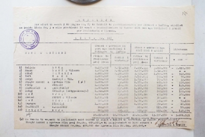 1945/Tatimet e jashtëzakonshme të tregtarëve të Tiranës, listat nr.2 dhe nr.3