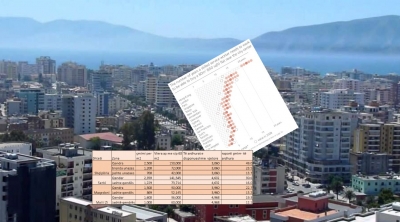 Raporti/ Tirana më e shtrenjta në botë për blerjen e një shtëpie
