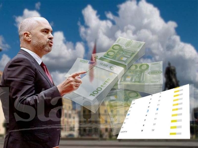 Korrupsioni/ A po ndërtojnë ndërkombëtarët &#039;shtet&#039; paralel me atë të Edi Ramës?!