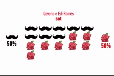 VIDEO/ Urimi ndryshe i Edi Ramës për 8 Marsin