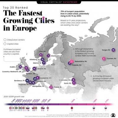 Kush janë qytetet europiane me rritjen më të shpejtë të popullsisë, Tirana në vend të tretë