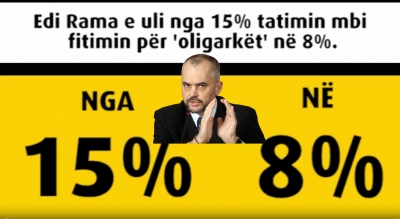 VIDEO/ Si u vu Rama në shërbim të oligarkëve