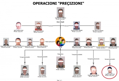 Operacioni 'Precizioni', një tjetër i arrestuar