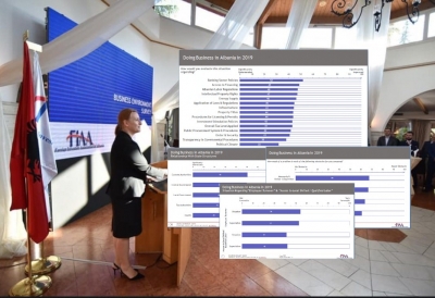 Investitorët e huaj: Korrupsion, burokraci, informalitet, e pafavorshme klima për biznes