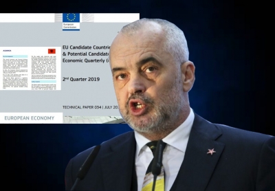 Pas Departamentit të Shtetit, edhe KE &#039;shuplakë&#039; Ramës: Rritja reale ekonomike në Shqipëri po ngadalësohet