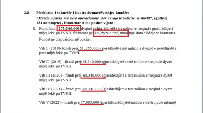 Ngut i madh për të zhvatur, pse kontrata e qirasë së automjeteve, duhet të jetë 4-vjeçare