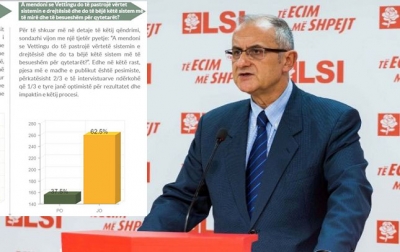63% e shqiptarëve nuk besojnë Vettingun. Vasili: Rama shkatërroi Reformën