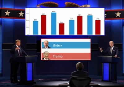 ‘Trump kryeson në katër shtete kryesore’/ Publikohet sondazhi i zgjedhjeve në SHBA