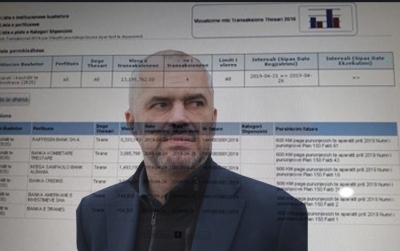 Skandali me administraten. Ja si shperblehen nga Rama, por sigurisht me parate tona…