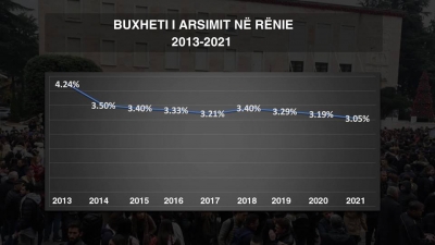 &quot;Pakti për Universitetet nuk përmbush 8 kërkesat e studentëve, Rama nuk i ka 16 milion euro&quot;